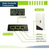 imageExpertPower 20A PWM Solar Charge Controller Kit for LiFePO4 AGM Gel Flooded Battery  12V  24V AutoSelect Intelligent Regulator  Max PV Input 55V  USB Charge  Backlight LCD Display30A